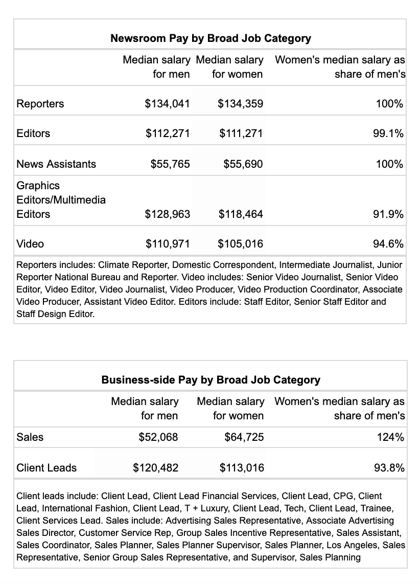 NYTime Pay Gap